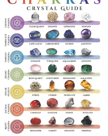 CHAKRA GUIDE
