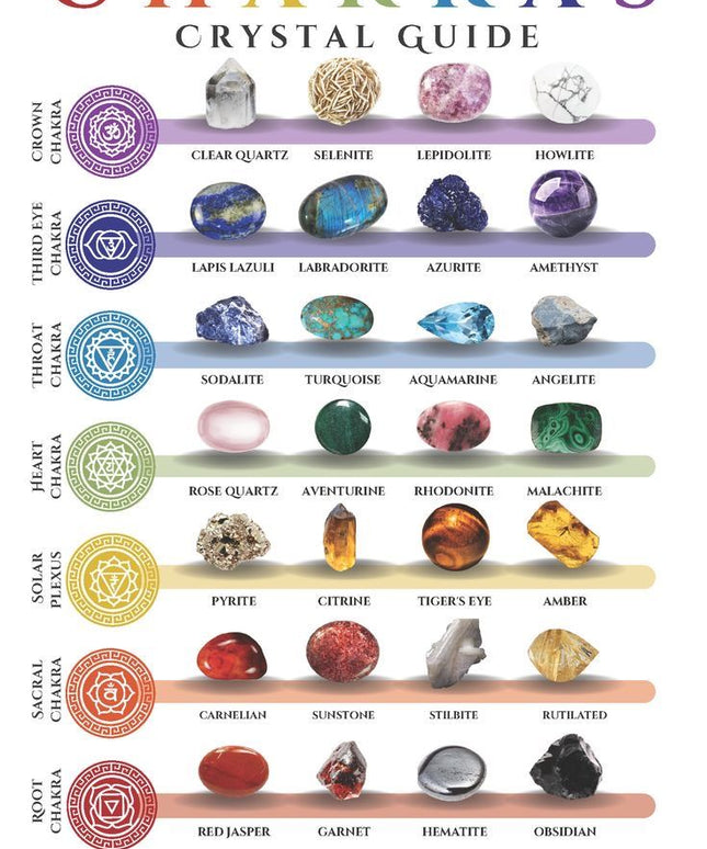 CHAKRA GUIDE