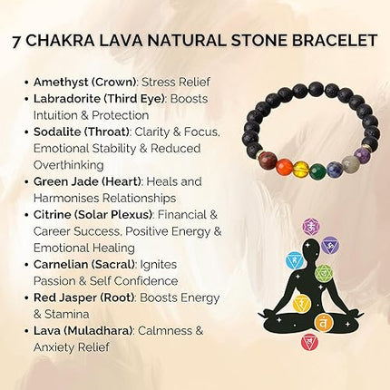 CHAKRA GUIDE