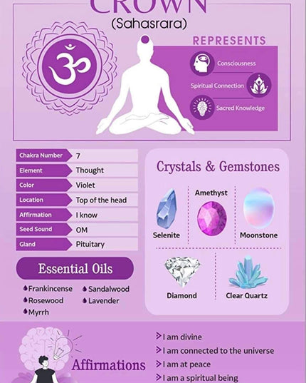 CHAKRA GUIDE