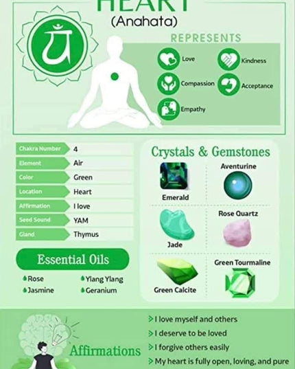 CHAKRA GUIDE