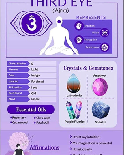 CHAKRA GUIDE