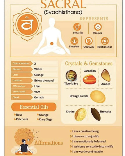 CHAKRA GUIDE