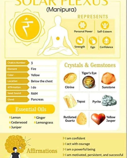 CHAKRA GUIDE