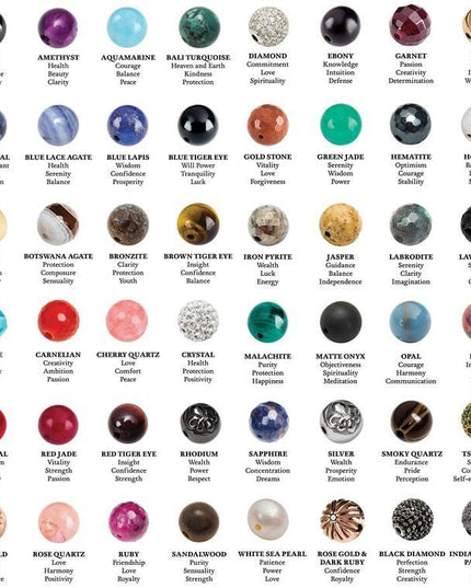 Gemstone metaphysical bracelet guide