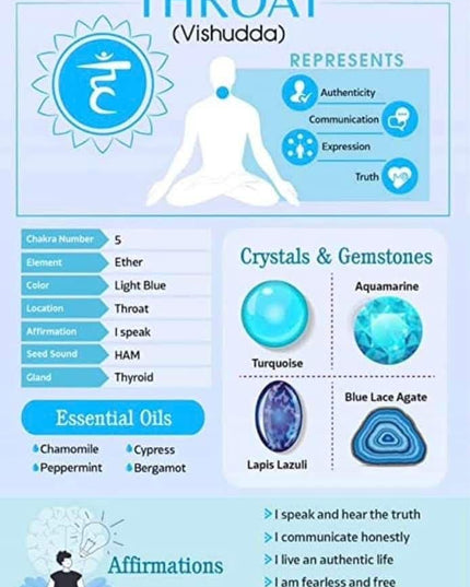 CHAKRA GUIDE