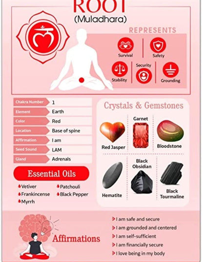 CHAKRA GUIDE
